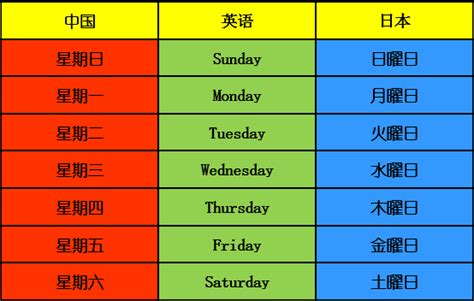 日本星期一到星期日|在日本，星期一到星期天分别是怎么表示的啊？